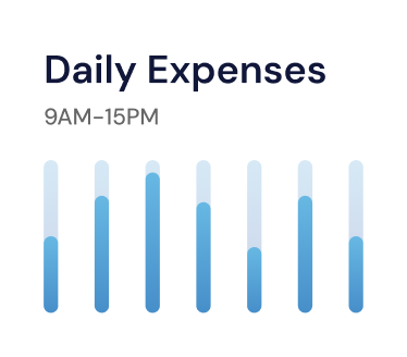 Daily expenses chart in construction accounting software, visualizing cost distribution over time for real-time financial insights.