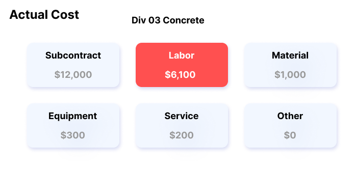 Budgeting