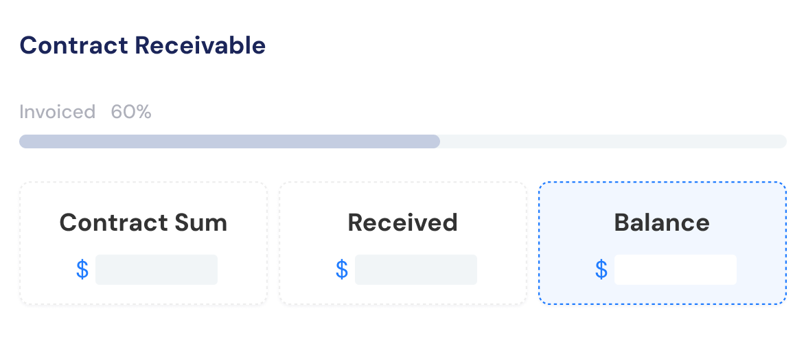 Know Project Status