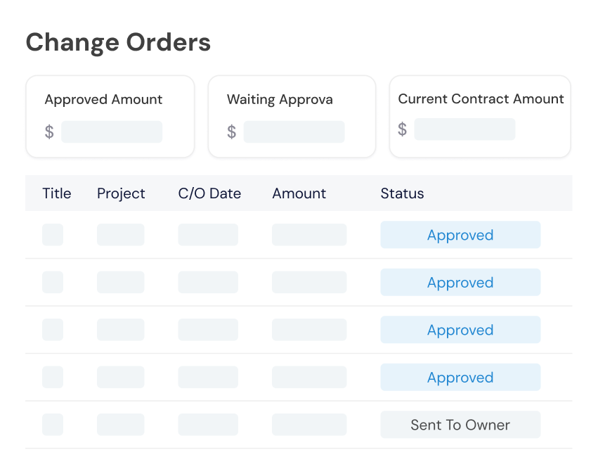 Change Order Dashboard