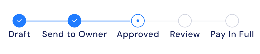 Invoice Activity - Approval Workflow