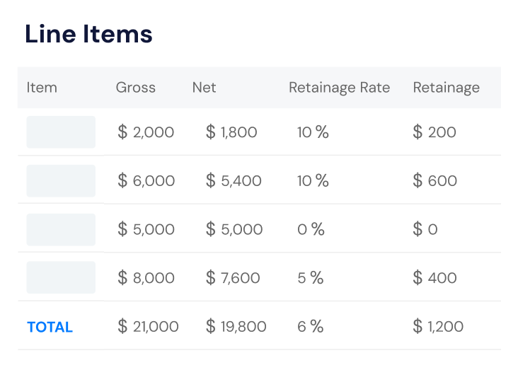 Flexible Invoice Formats