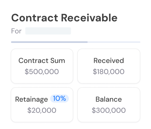 Set Retention Rates Easily